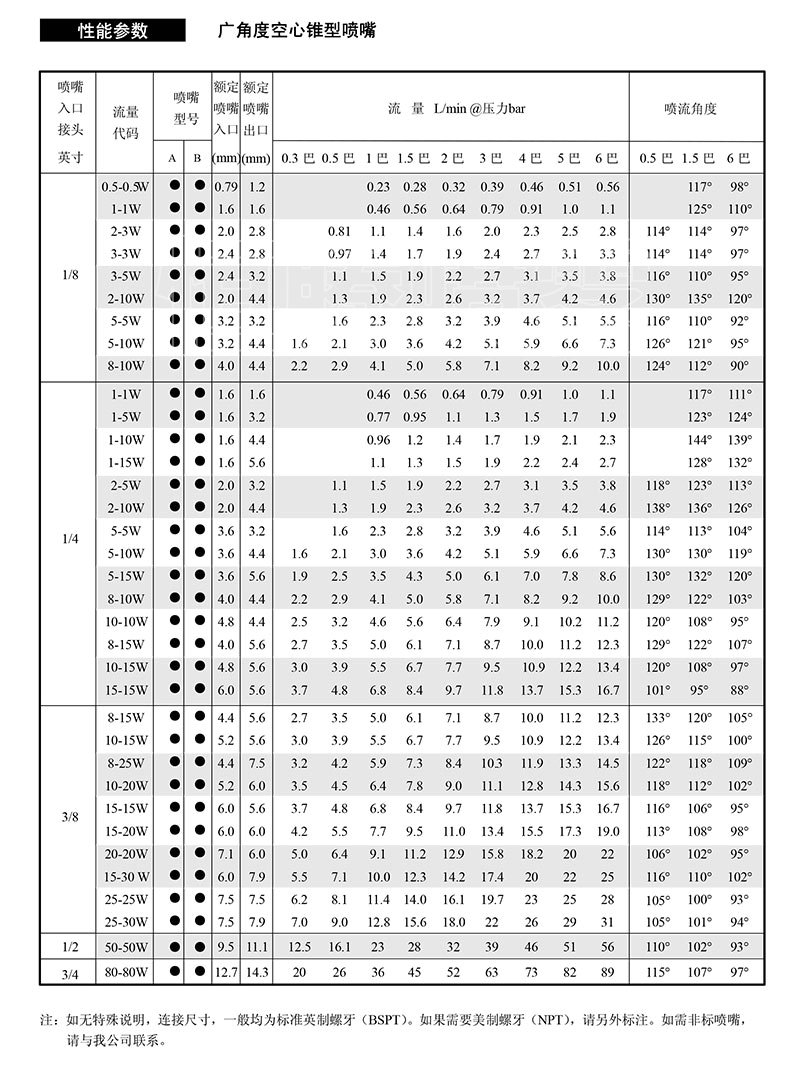 戳我试试