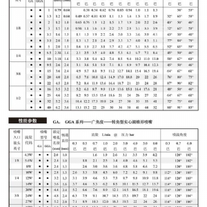 轉(zhuǎn)角實心錐噴嘴-GA